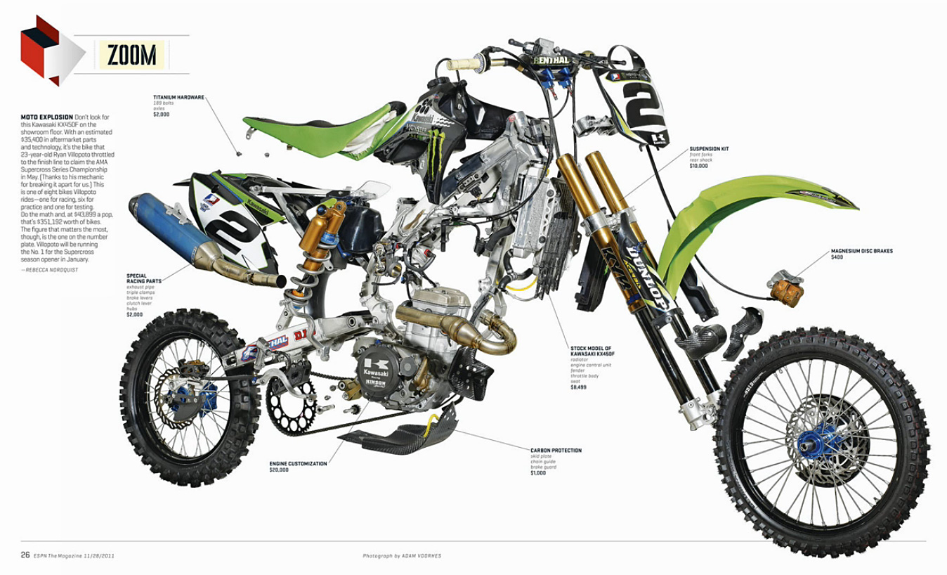fotografare oggetti esplosi suzuki ts 125 r wiring diagram 